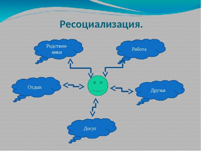 Работа в сфере ресоциализации лиц, освободившихся из мест лишения свободы.